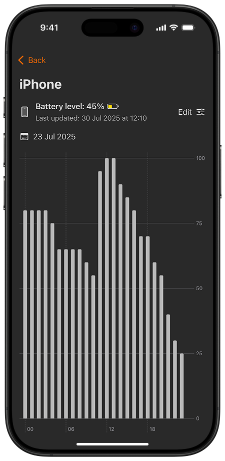 An image of the in-device app screen, showing the battery level history of an iPhone.